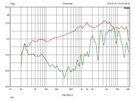 Кривая USB-микрофона